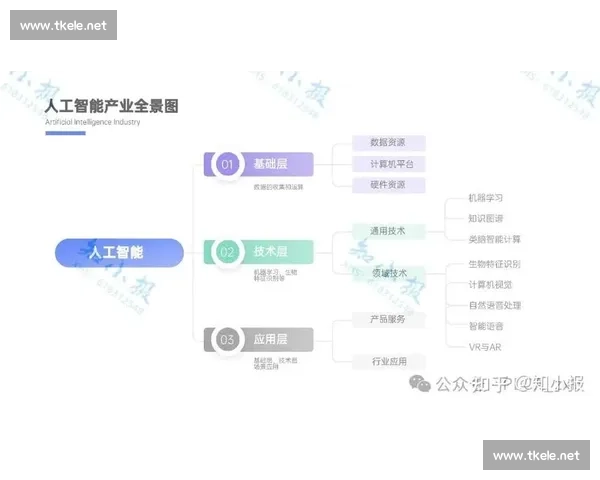以算法为核心驱动的智能系统创新与产业应用探索发展路径研究