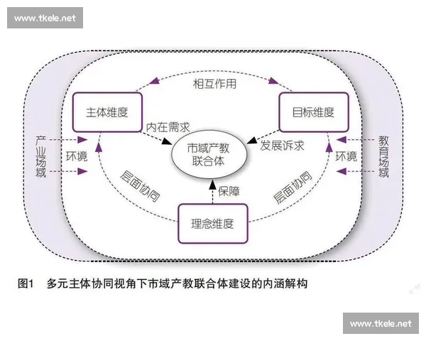 以服务扩展为核心驱动构建多元协同高质量发展新格局的长效机制体系