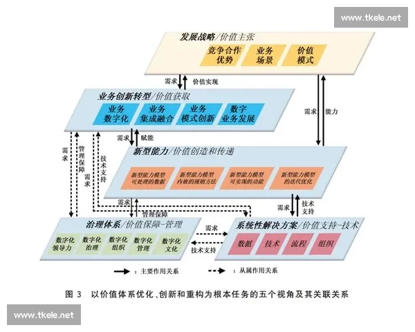 数字化转型背景下公司治理结构优化与价值提升路径研究机制创新探索