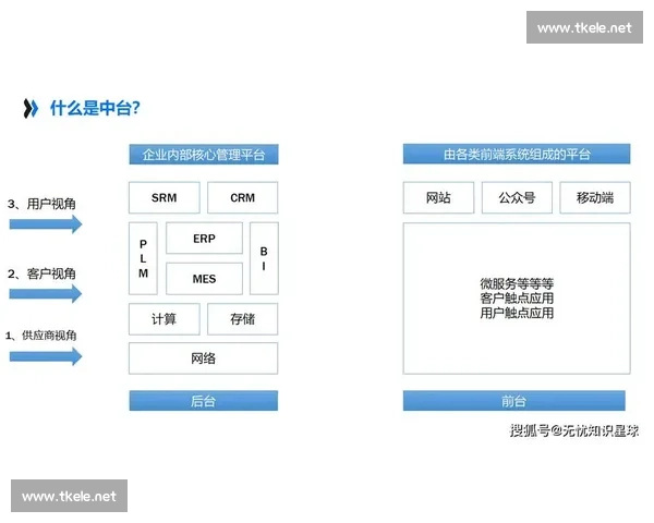 赋能企业行业升级的创新产品推广全链路解决方案与数字化营销实践探索