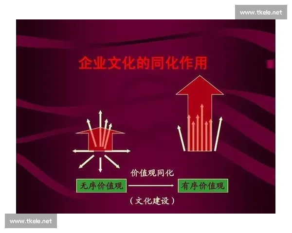 以员工参与为核心推动企业创新与协作文化建设 以员工参与为核心推动企业创新与协作文化建设